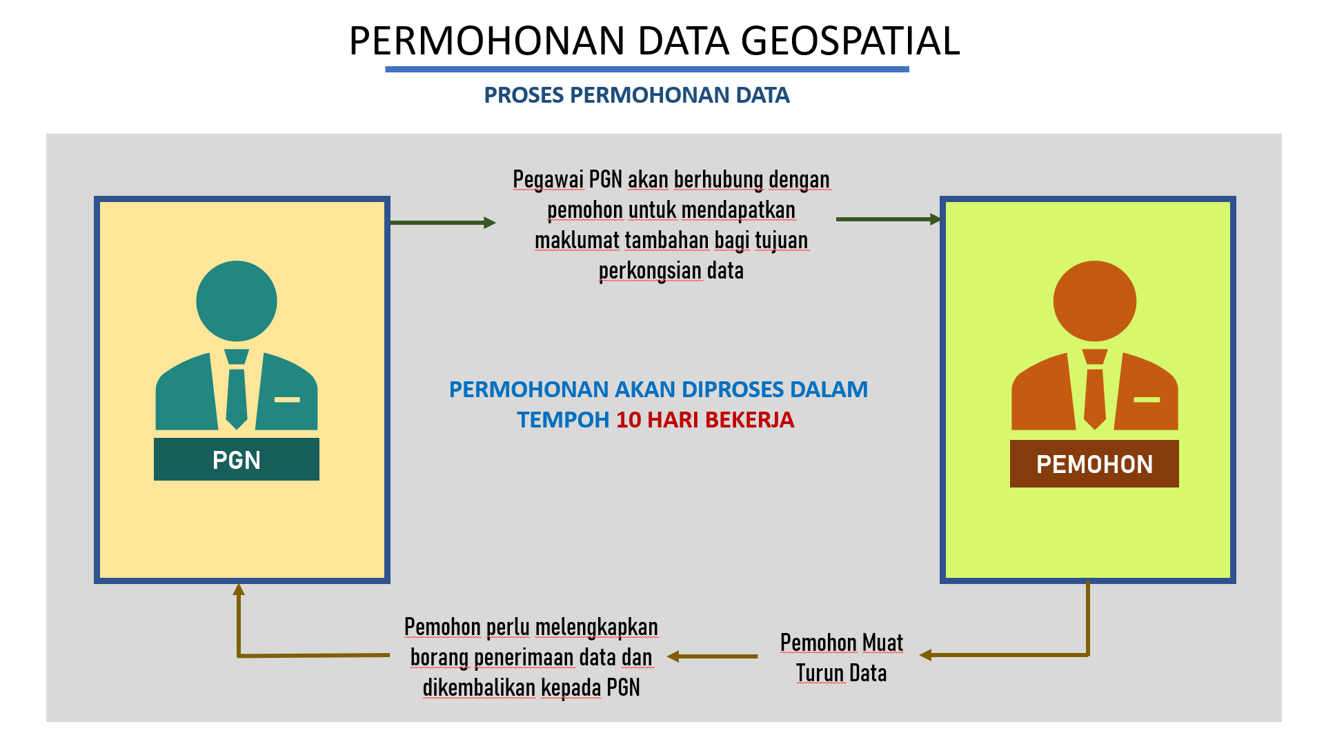 Surat Permohonan Kerja Pegawai Tadbir - Contoh 408