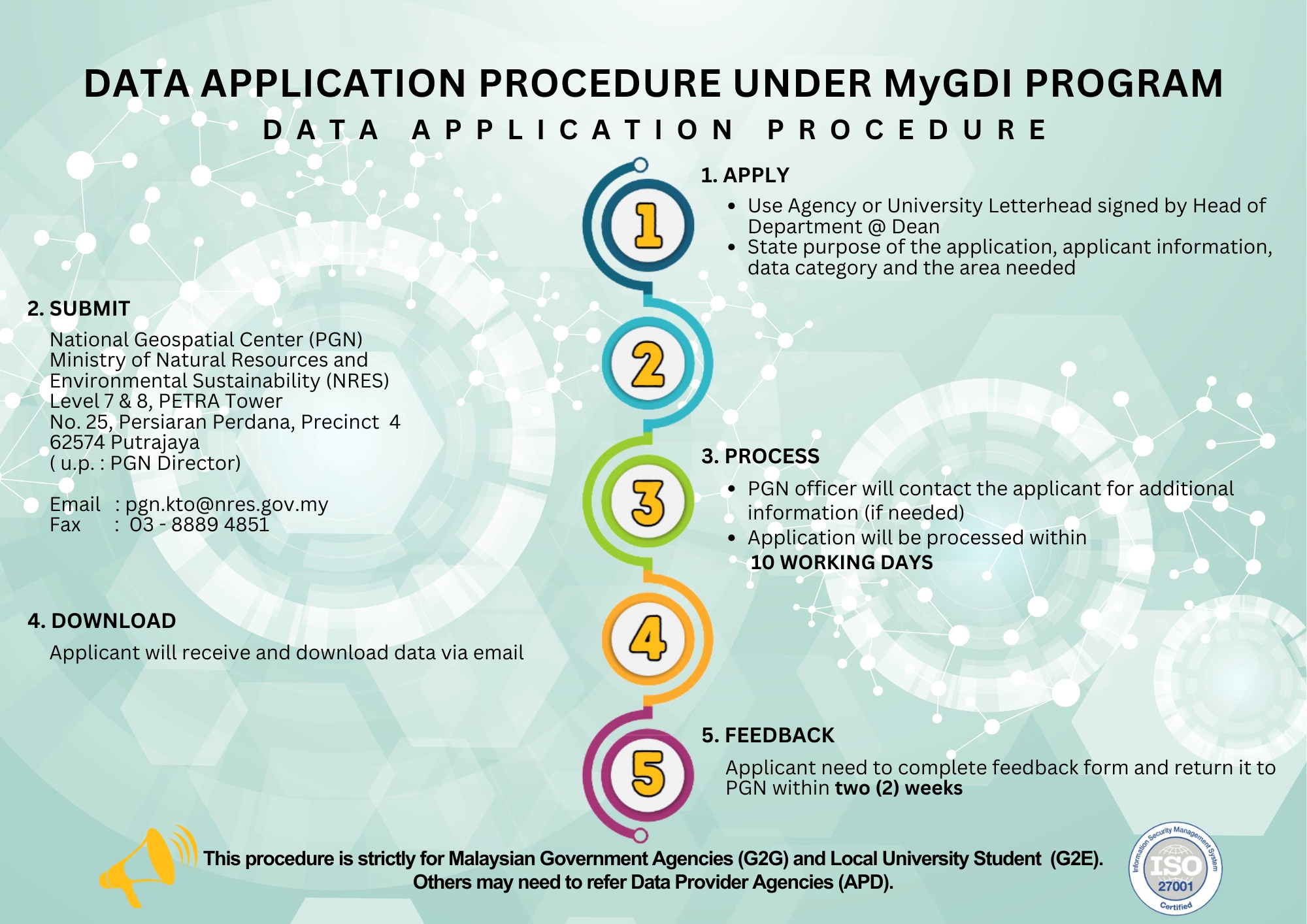 Data Application Procedure