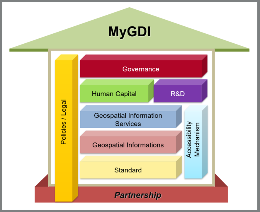 KomponenMyGDI eng 0