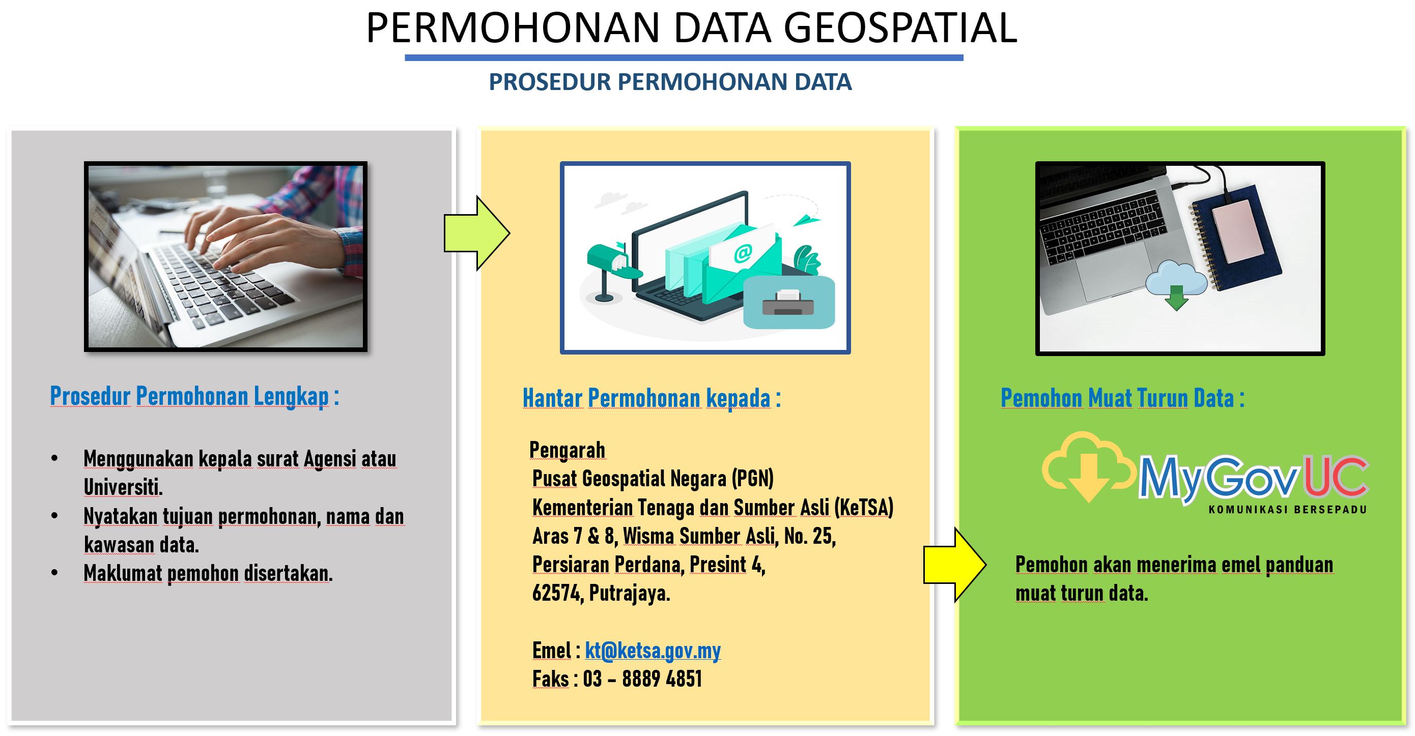 Surat Permohonan Kerja Pegawai Tadbir - Surat Kerja g