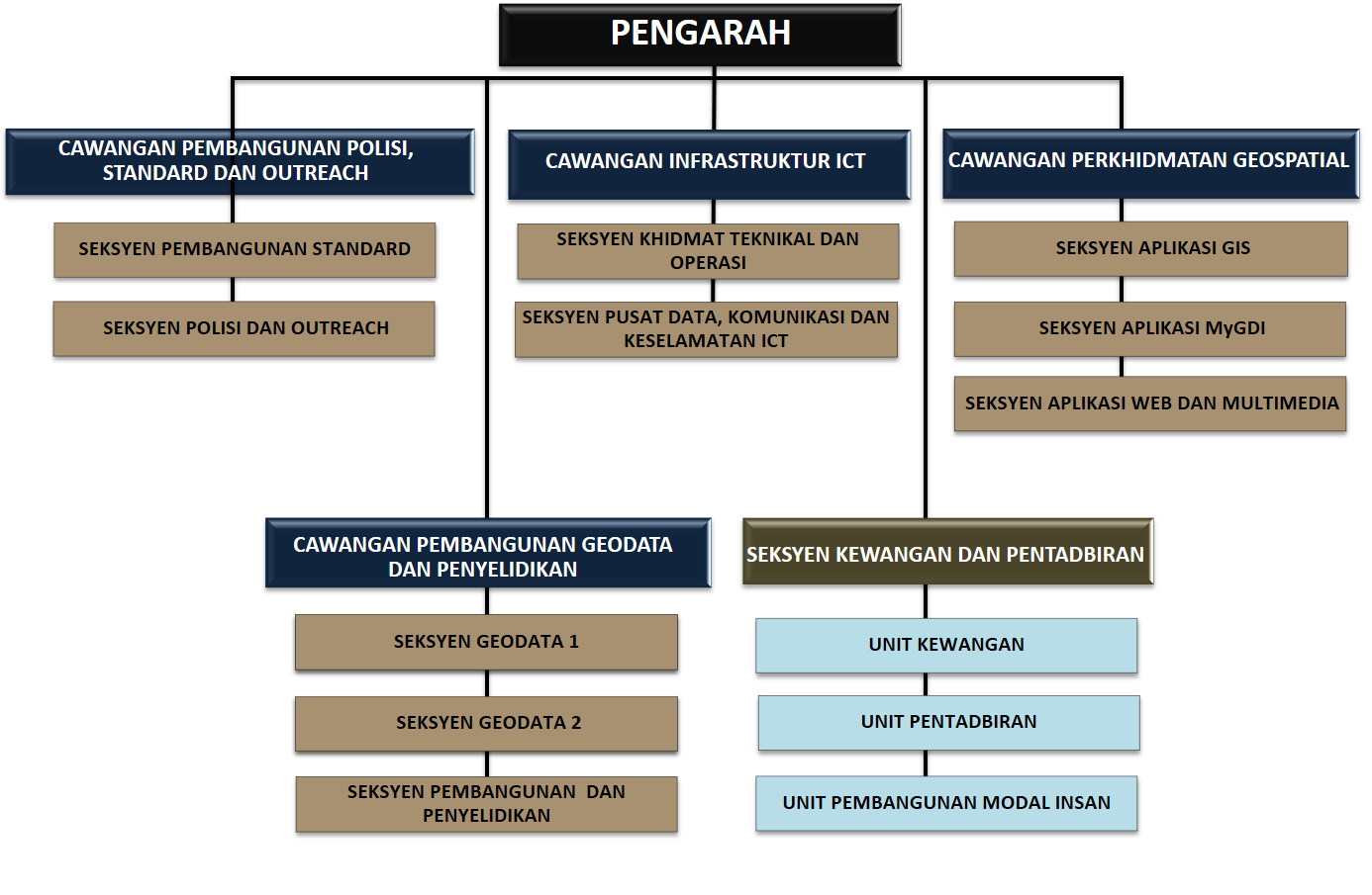 CARTA