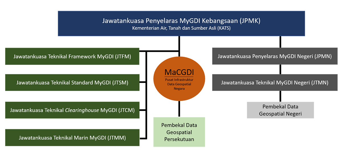 tadbirurusmygdi2019 bm