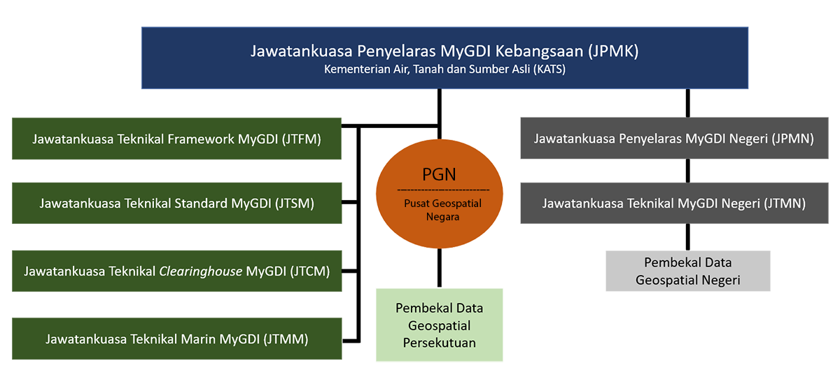 tadbirurusmygdi2019 bm edit