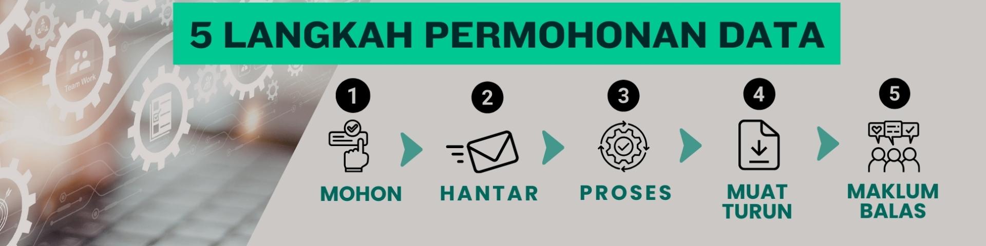 5 Langkah Permohonan Data