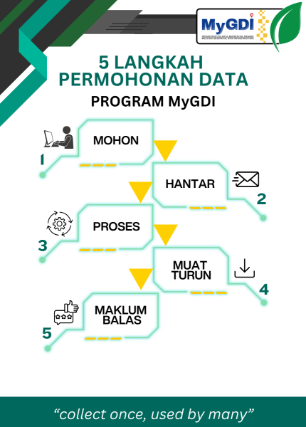 permohonan data 