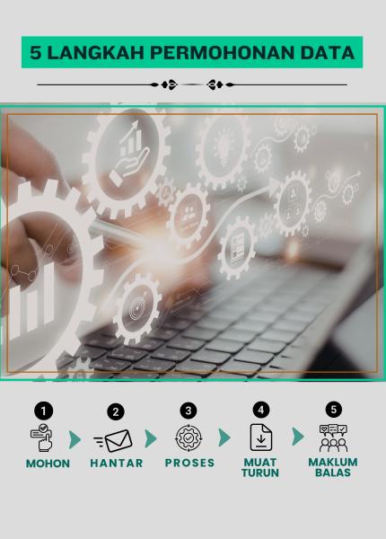 5 Langkah Permohonan Data